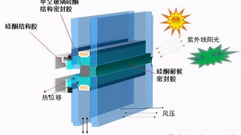 系统门窗与普通门窗：价格背后的秘密解析